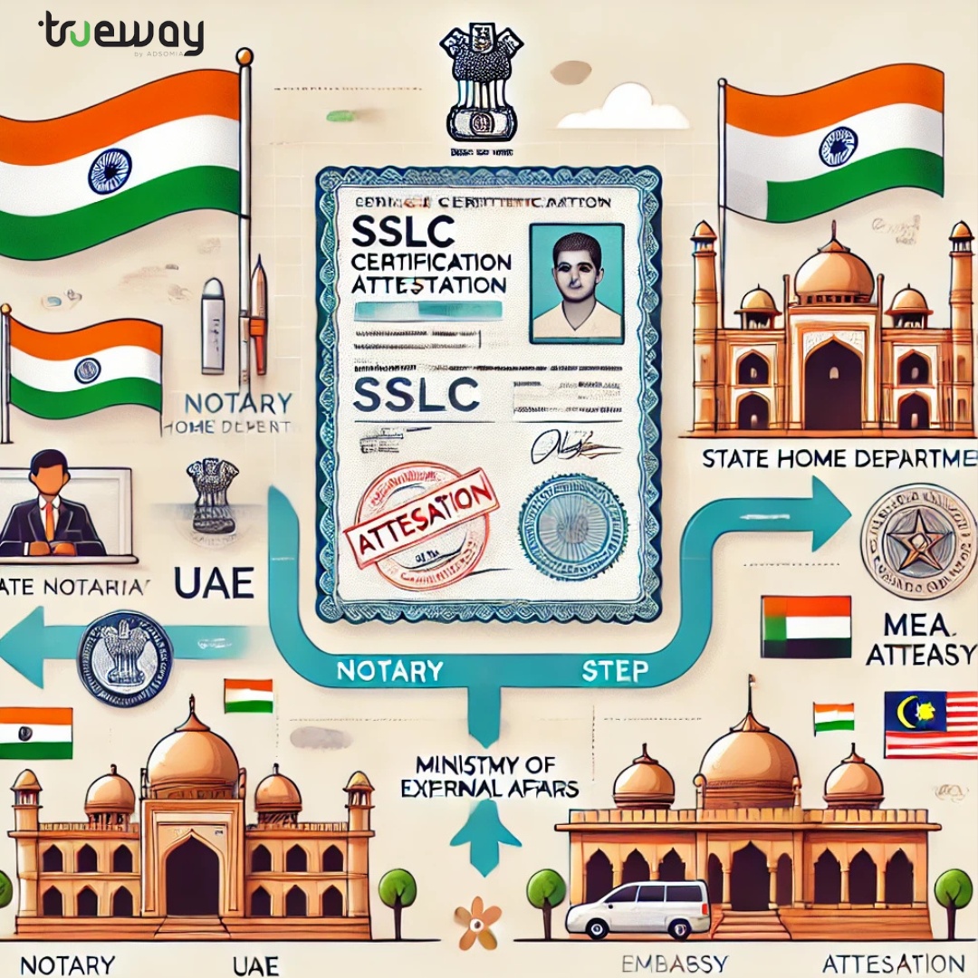 Step-by-Step Guide to SSLC Certificate Attestation in India