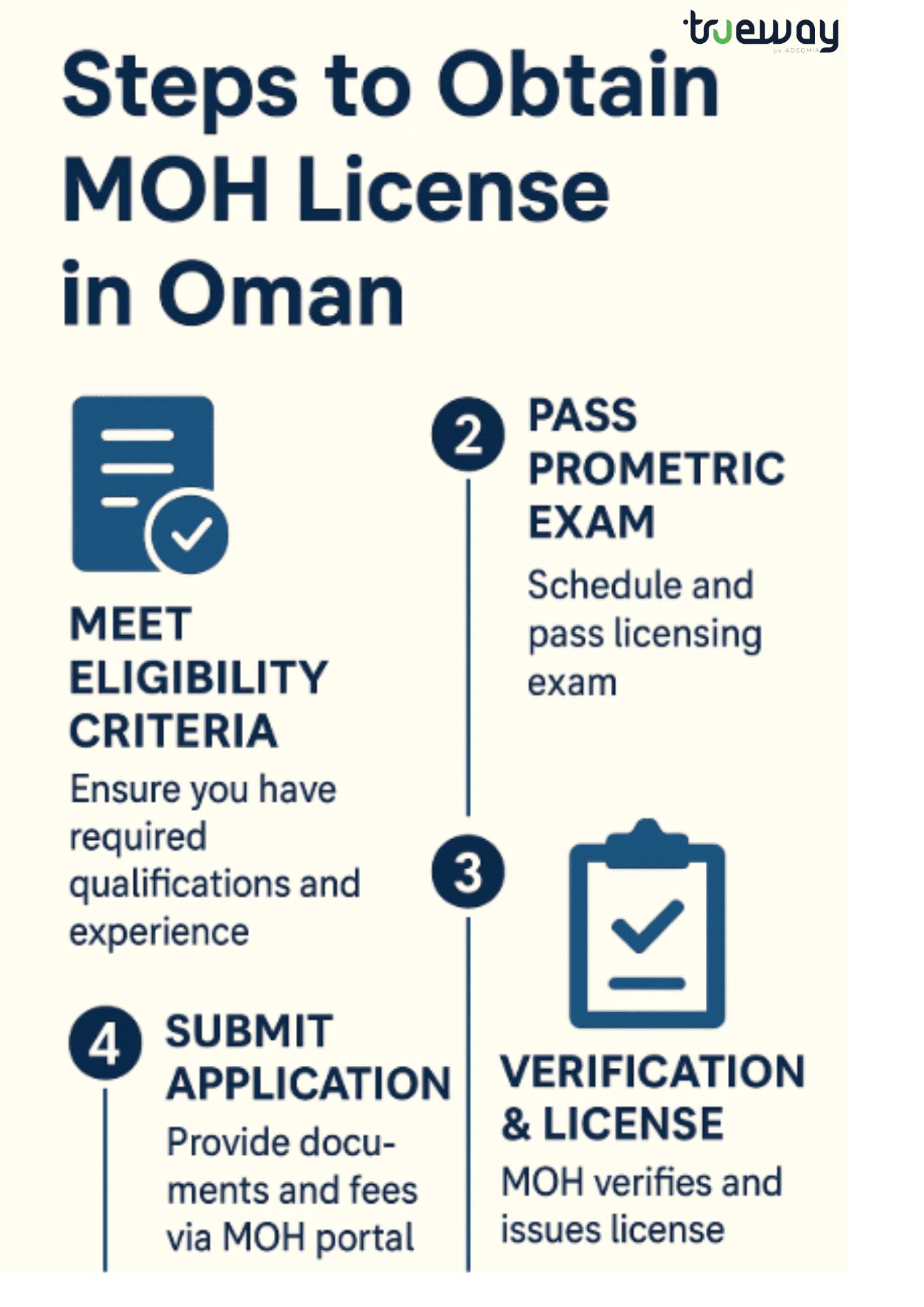 How to Get MOH License in Oman: A Complete Guide for Healthcare Professionals