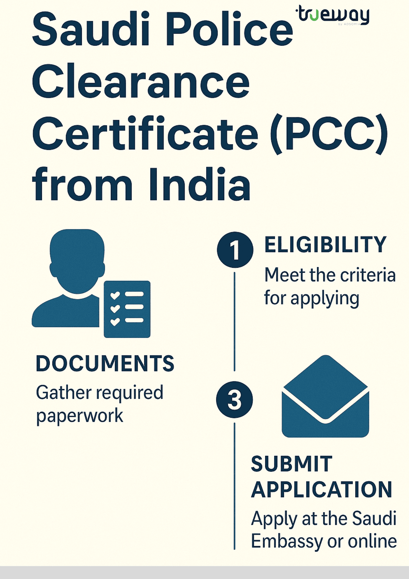 How to Get a Police Clearance Certificate (PCC) for Saudi Arabia from India