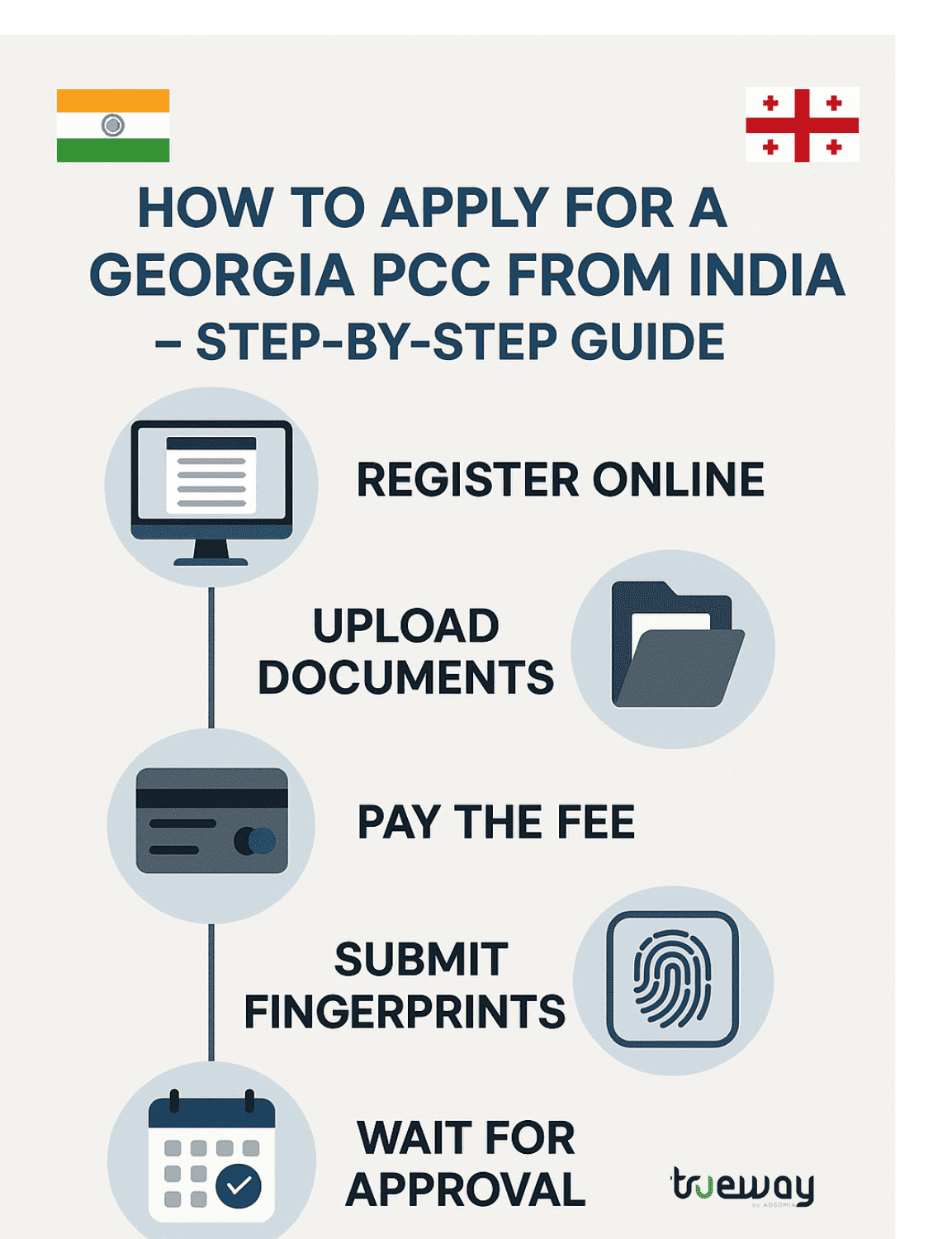 How to Apply for a Georgia Police Clearance Certificate (PCC) from India – Step-by-Step Guide