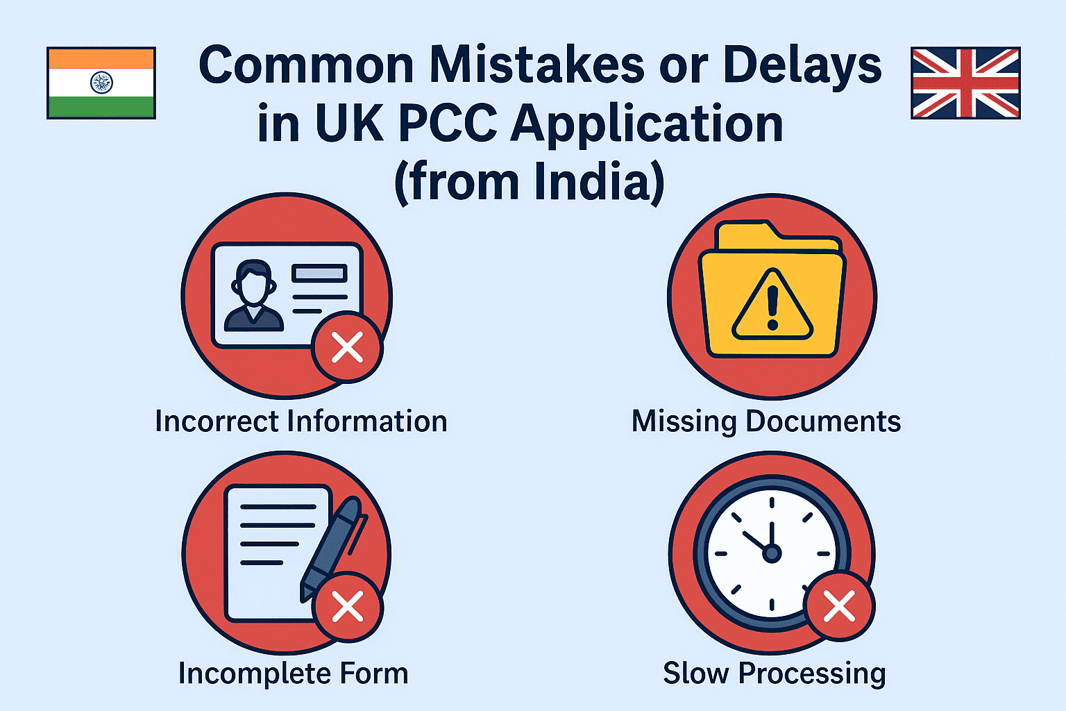 Common Mistakes or Delays in UK PCC Application (from India)