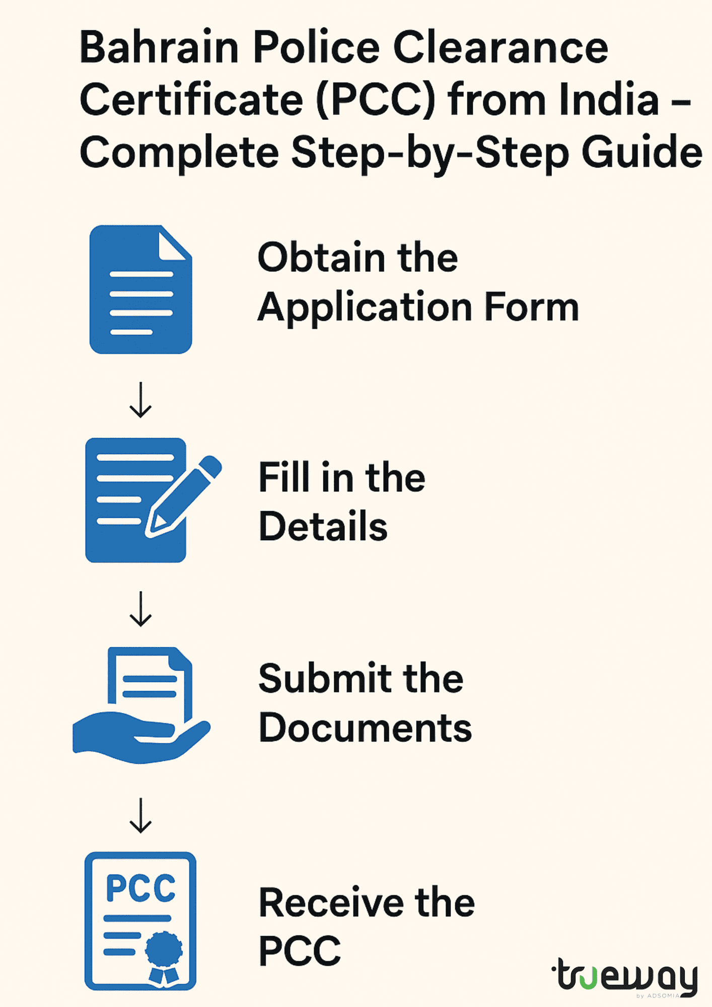 Bahrain Police Clearance Certificate (PCC) from India? – Complete Step-by-Step Guide