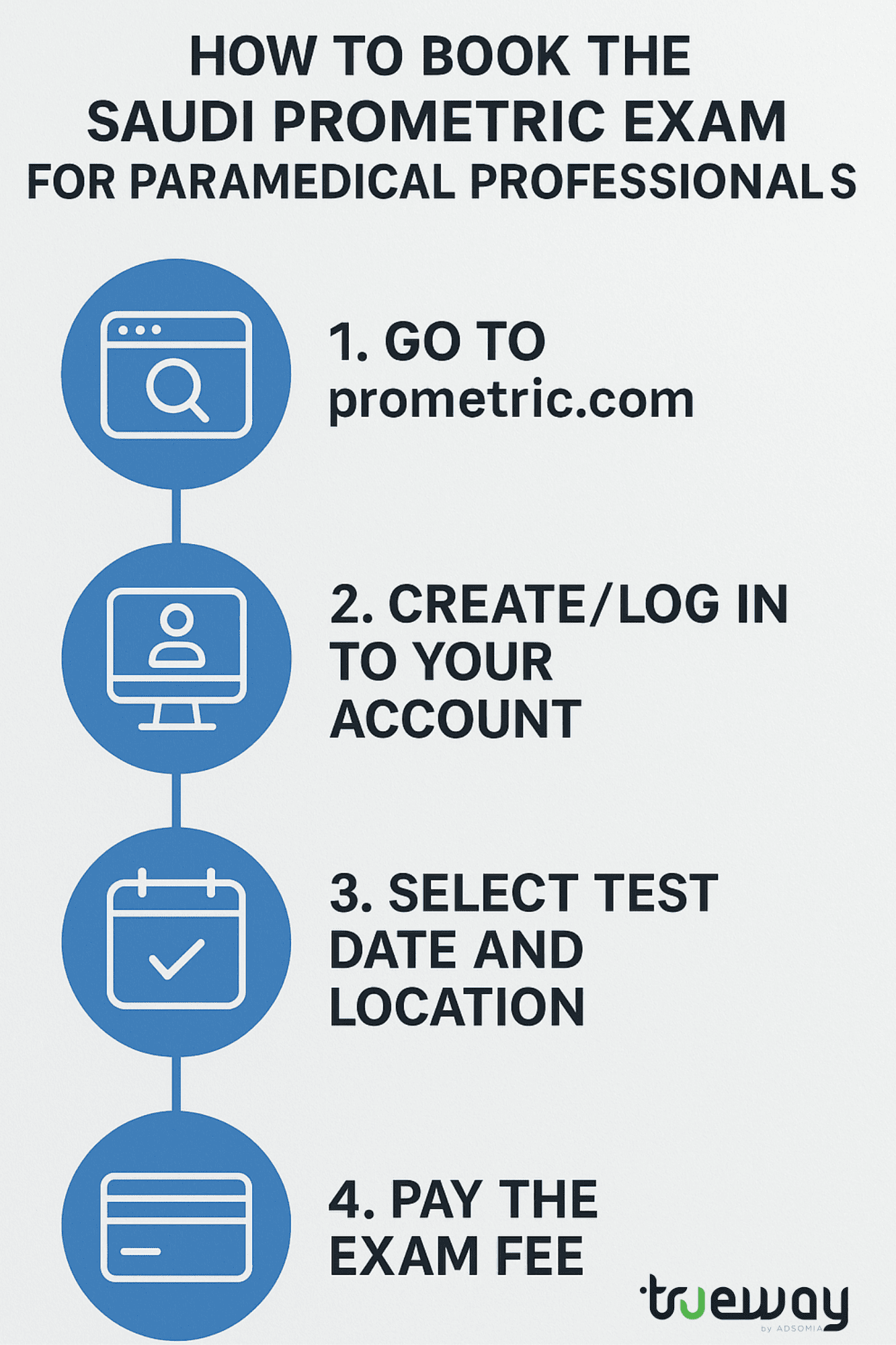 How to Book the Saudi Prometric Exam for Paramedical Professionals