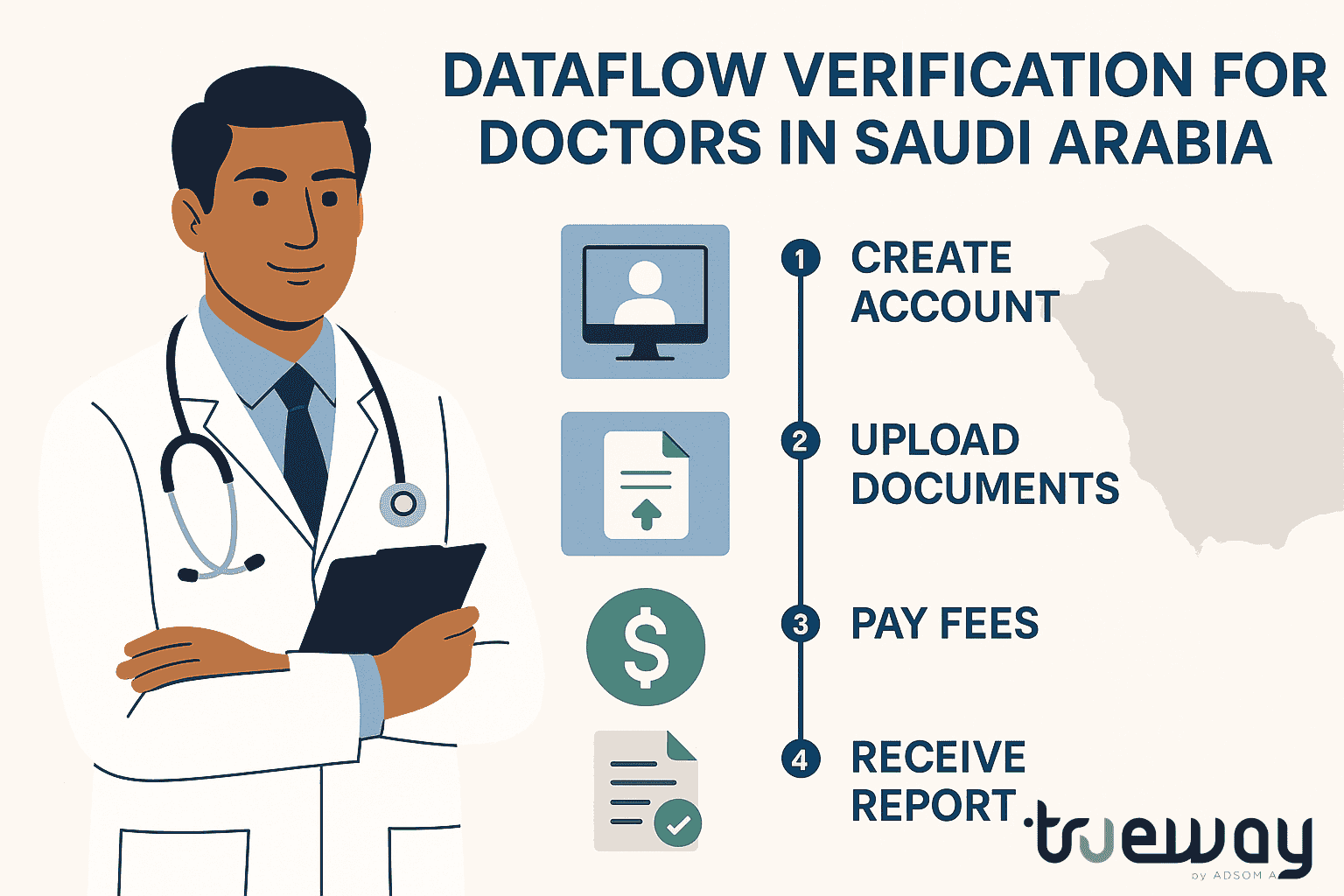 How to Apply for DataFlow for Doctors – Saudi Arabia Licensing Guide